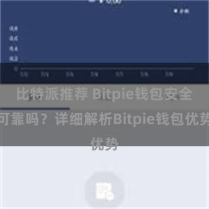 比特派推荐 Bitpie钱包安全可靠吗？详细解析Bitpie钱包优势