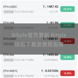 Bitpie官方更新 Bitpie钱包下载及使用指南