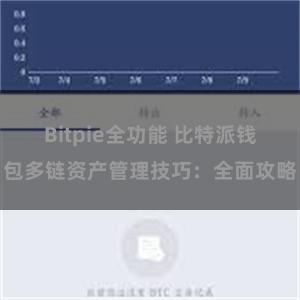 Bitpie全功能 比特派钱包多链资产管理技巧：全面攻略