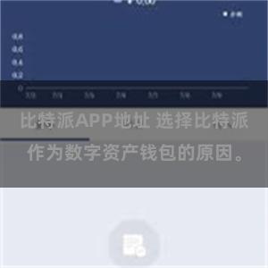 比特派APP地址 选择比特派作为数字资产钱包的原因。