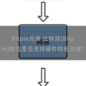 Bitpie兑换 比特派(Bitpie)钱包是否支持硬件钱包对接？