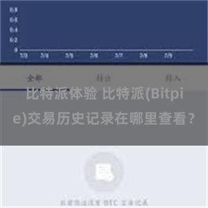 比特派体验 比特派(Bitpie)交易历史记录在哪里查看？