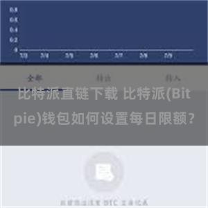 比特派直链下载 比特派(Bitpie)钱包如何设置每日限额？