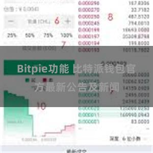 Bitpie功能 比特派钱包官方最新公告及新闻